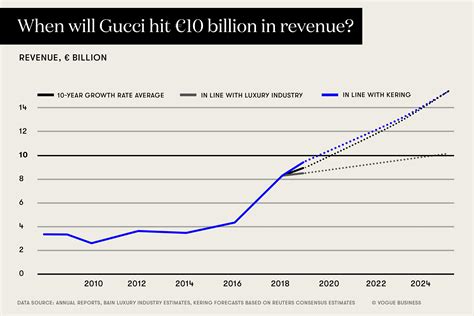 how much do gucci models get paid|Gucci financial statements 2022.